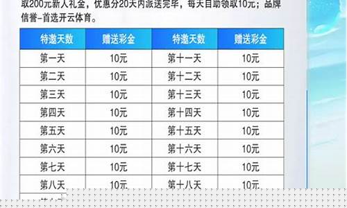 手机菠菜软件：白菜网站开户(开户送白菜网大全)